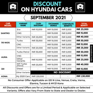 List of Discounts on Hyundai Santro, i10 Nios, Aura, i20 and Kona EV